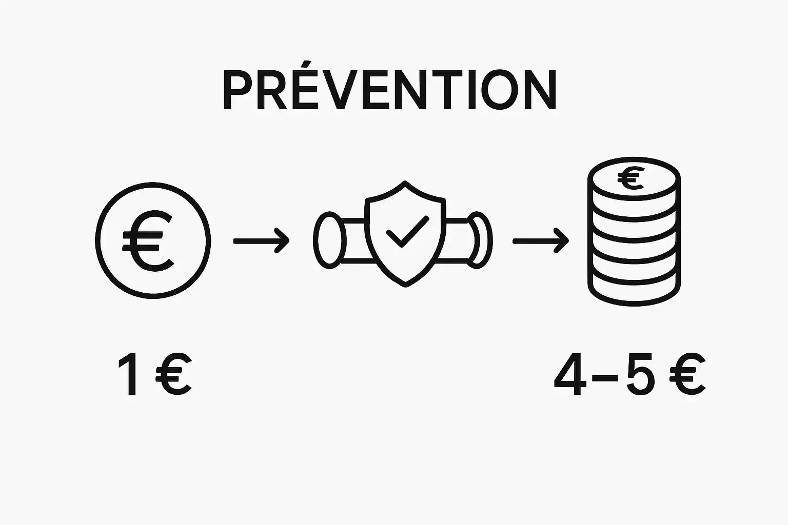 Infographie : comment la prévention en plomberie permet de faire des économies