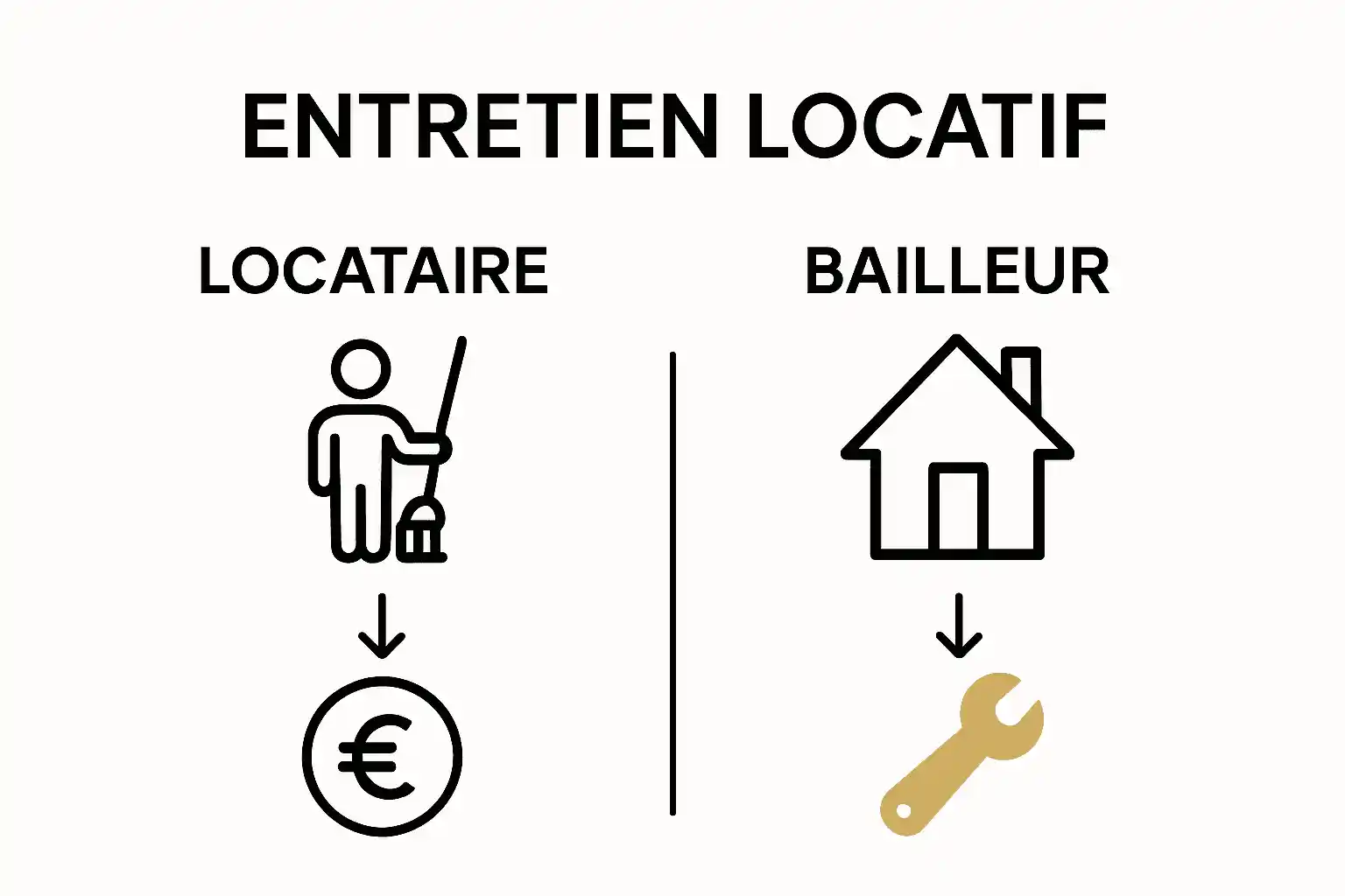 Comparaison des responsabilités d’entretien locatif entre locataire et propriétaire en Belgique