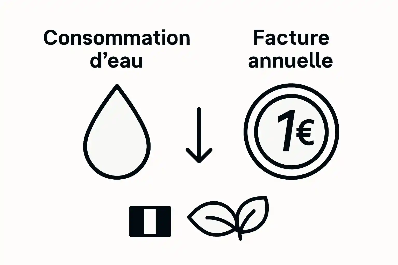 Infographie : économiser l’eau et réduire sa facture en Belgique