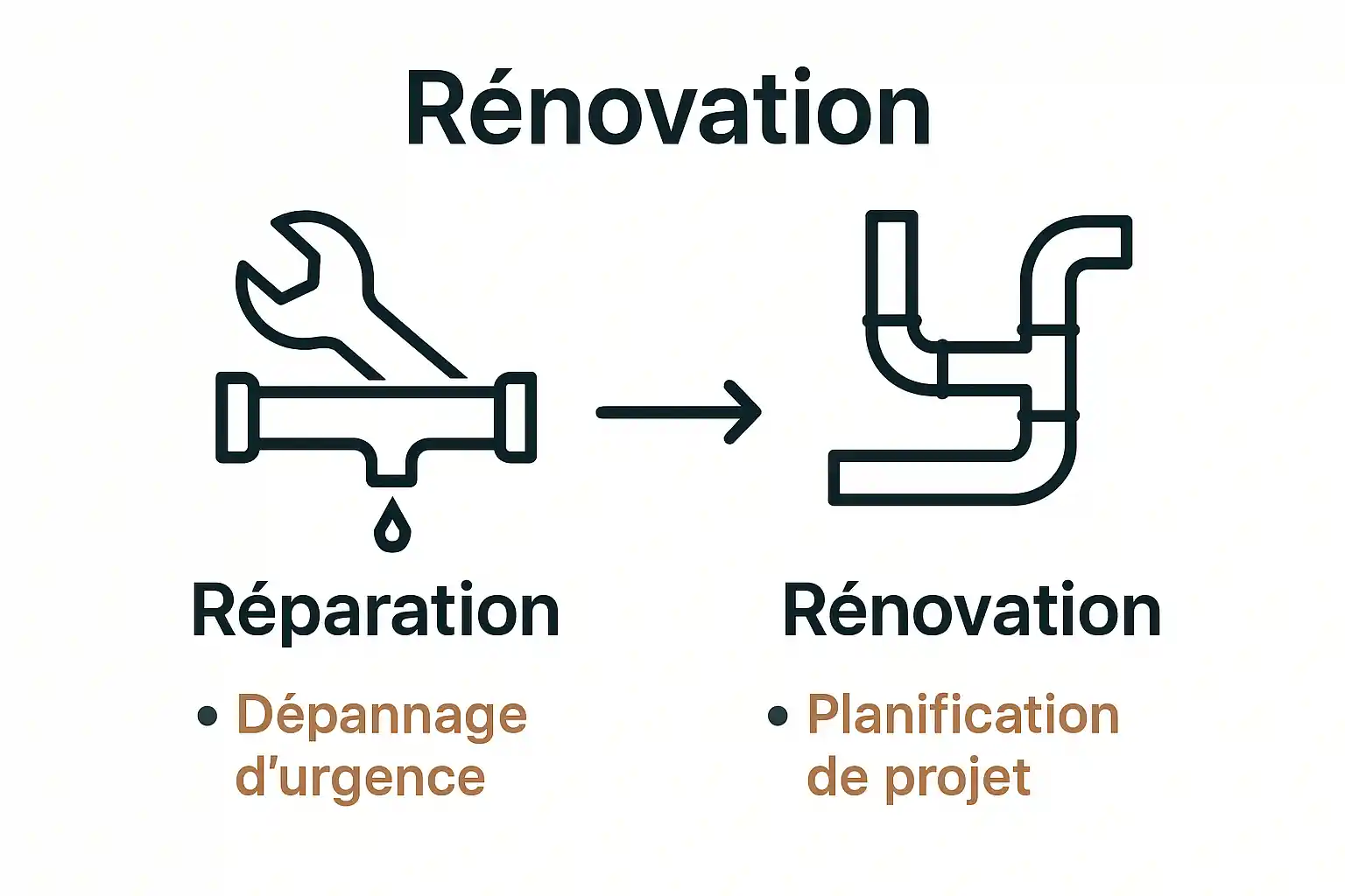 Infographie comparant la réparation et la rénovation en plomberie