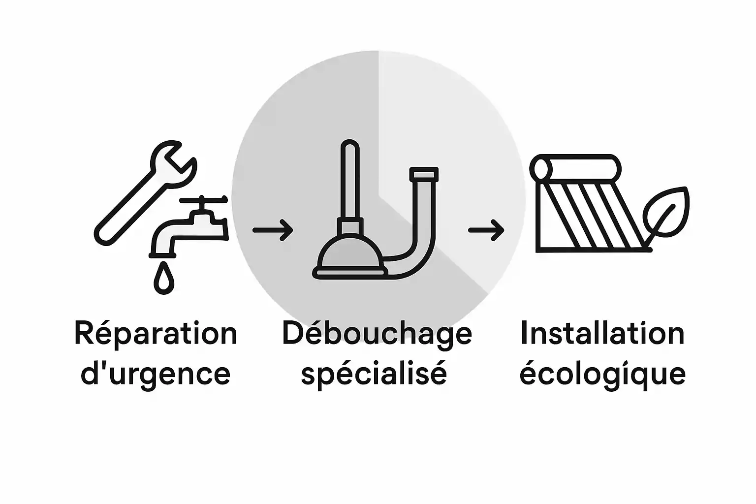 Panorama des services de plomberie les plus demandés en Belgique